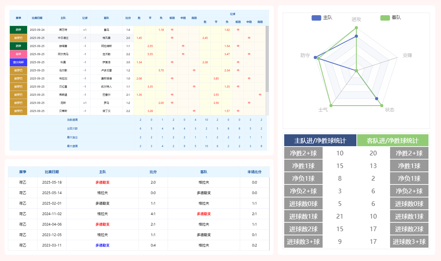 赛事可视化分析